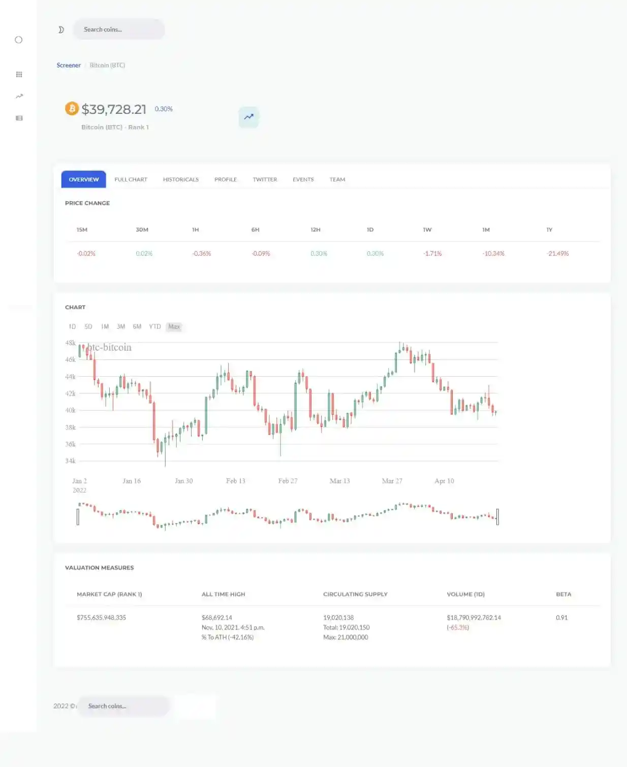 Finviz-Style Crypto Screener with Automated Discord Alerts